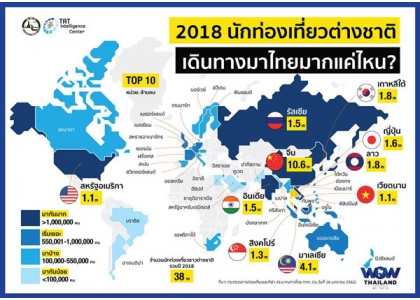 2019–01-22 去年外籍观光客突破3800万